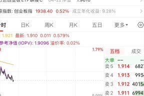 LDO上涨势惊人，一夜飙升23.67%，加密市场沸腾-爱游戏官网