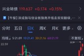 LDO打破年内纪录，上涨幅高达238%，还能否继续追涨？-爱游戏