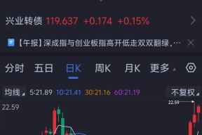 LDO打破年内纪录，上涨幅高达238%，还能否继续追涨？-爱游戏