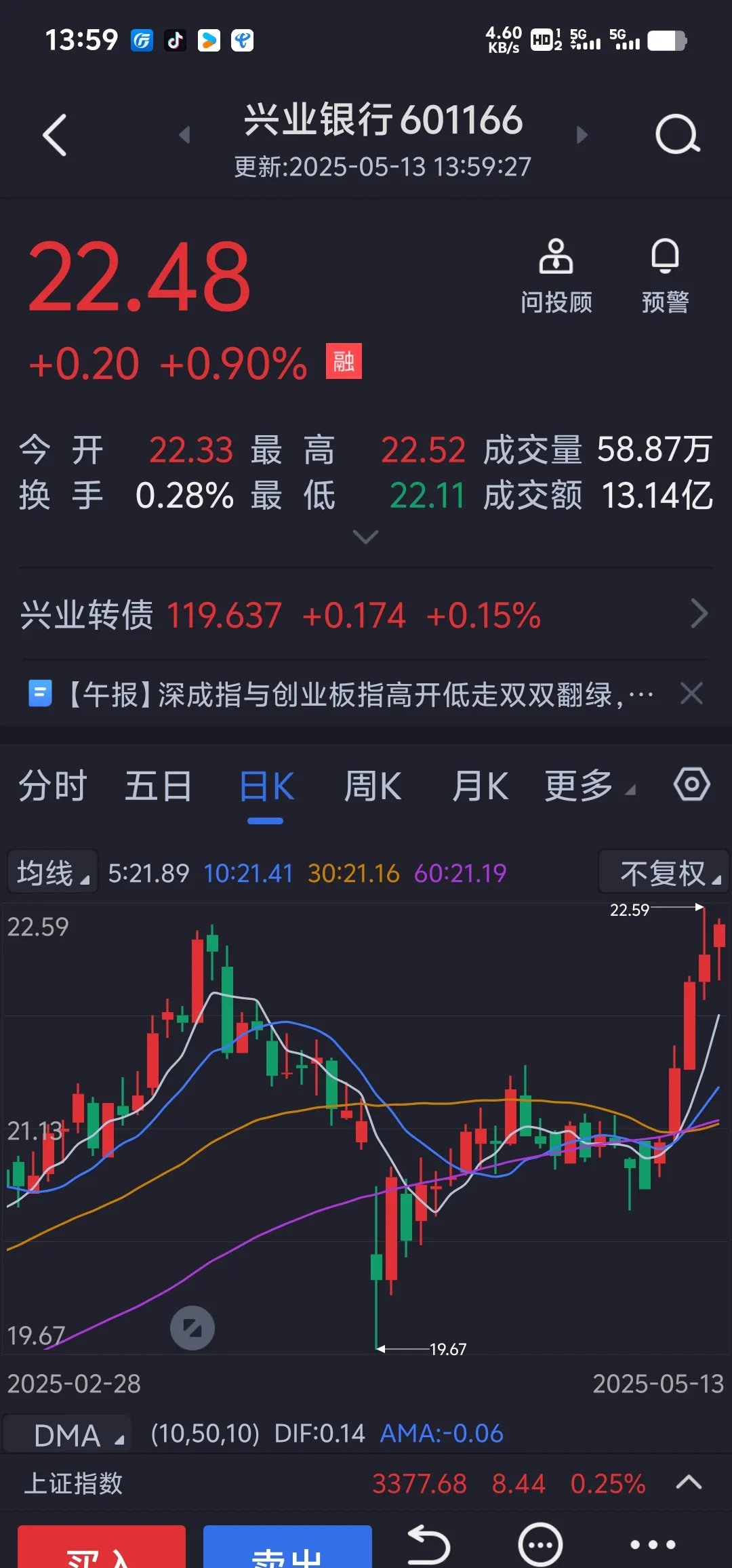 LDO打破年内纪录，上涨幅高达238%，还能否继续追涨？