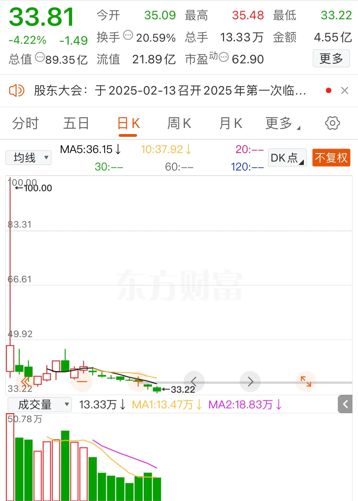 LDO打破年内纪录，上涨幅高达238%，还能否继续追涨？