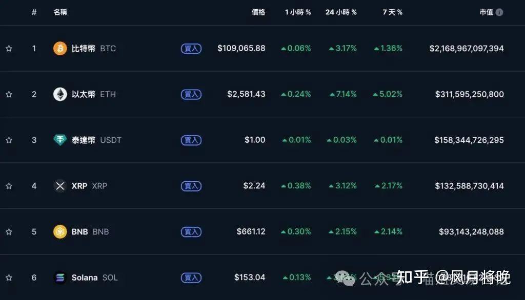 包含SOL冲破366美元整数位，牛市行情是否如期而至？的词条